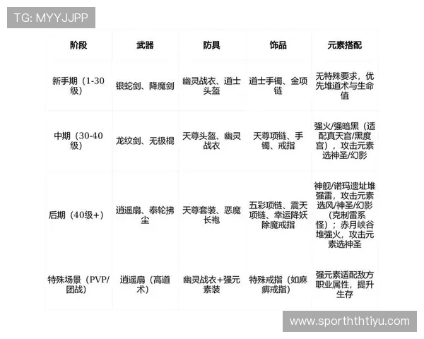 hths角色养成指南，详细介绍角色升级、装备搭配与技能提升策略